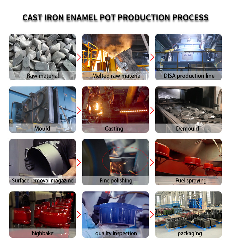 Casting Process