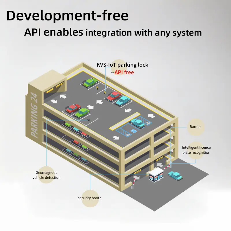 ODM KAVASS KVS-IoT Smart Parking Lock: IoT Solutions from China Suppliers and Factory for Efficient Parking Management Suppliers, Factory