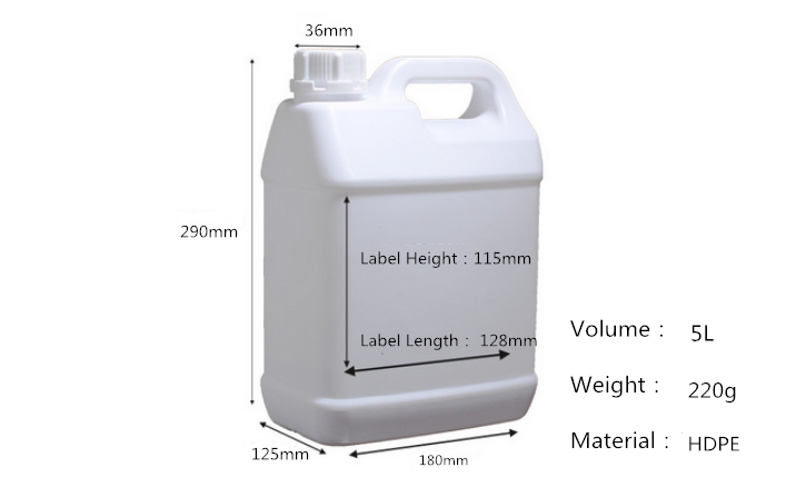 Packaging Box Details