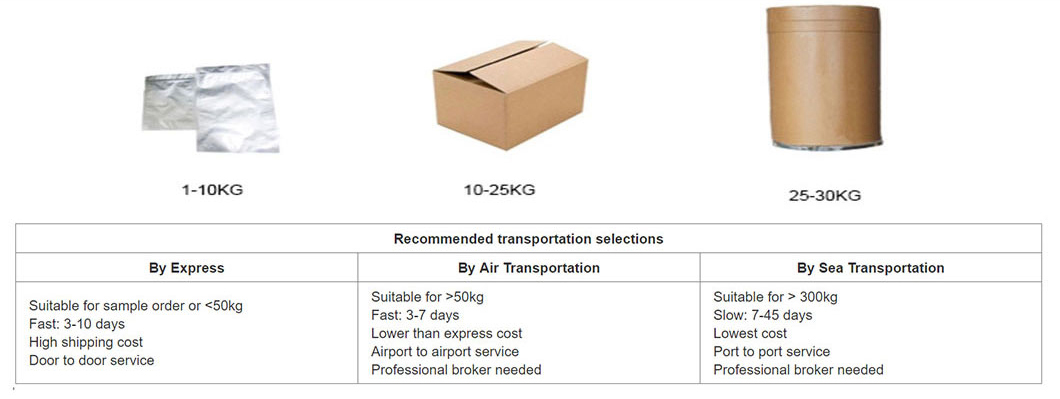 Natural Pumpkin Seed Powder Packaging Overview