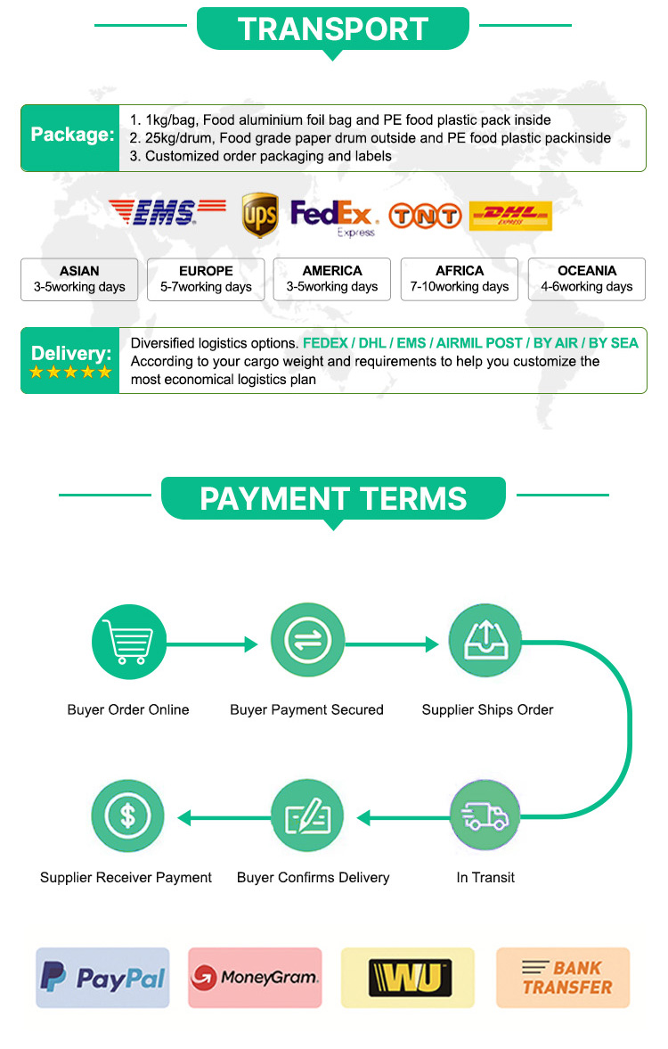 Payment Methods