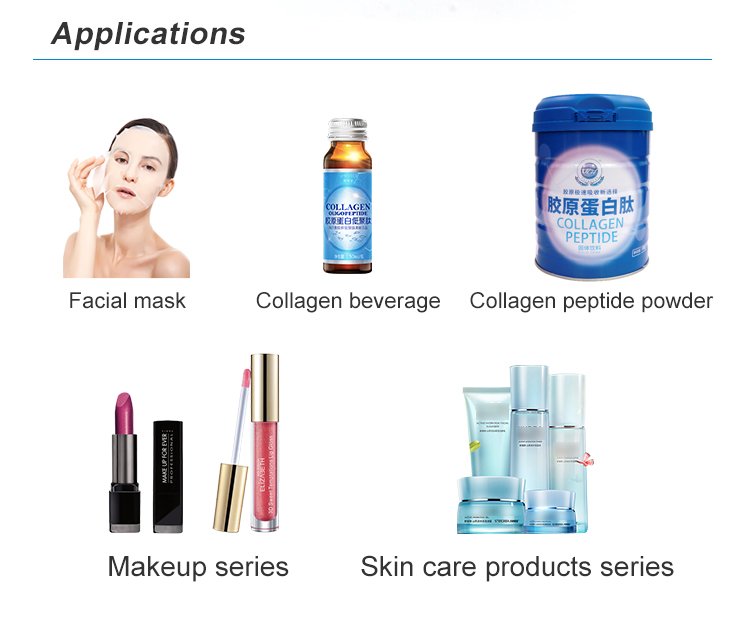 Product Analysis
