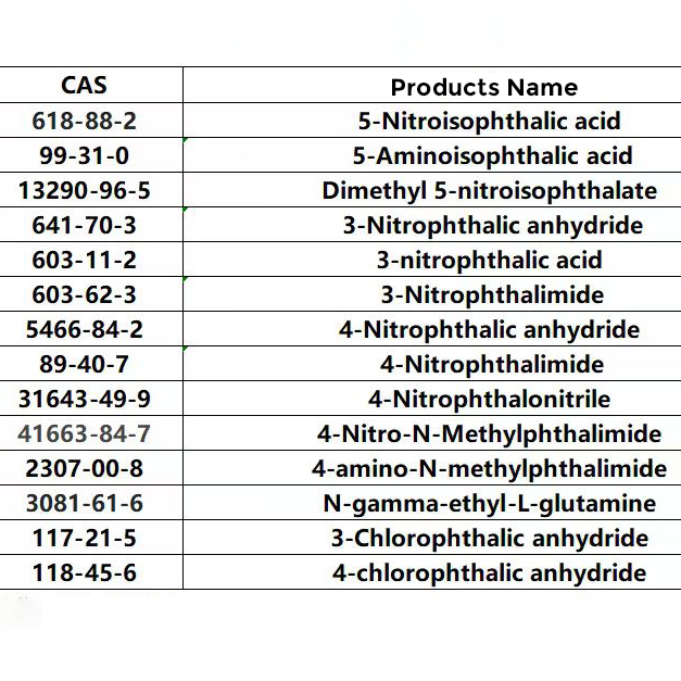 Wholesale White Crystalline Powder API Intermediate CAS 117-21-5 3-Chlorophthalic Anhydride