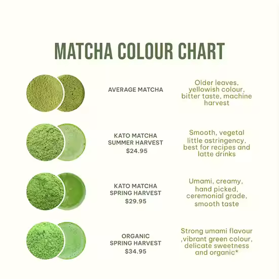 Free Sample 100% Organic Matcha Green Tea Leaf Powder Health Food Grade Spray Dried Drum Packaging Food Supplement