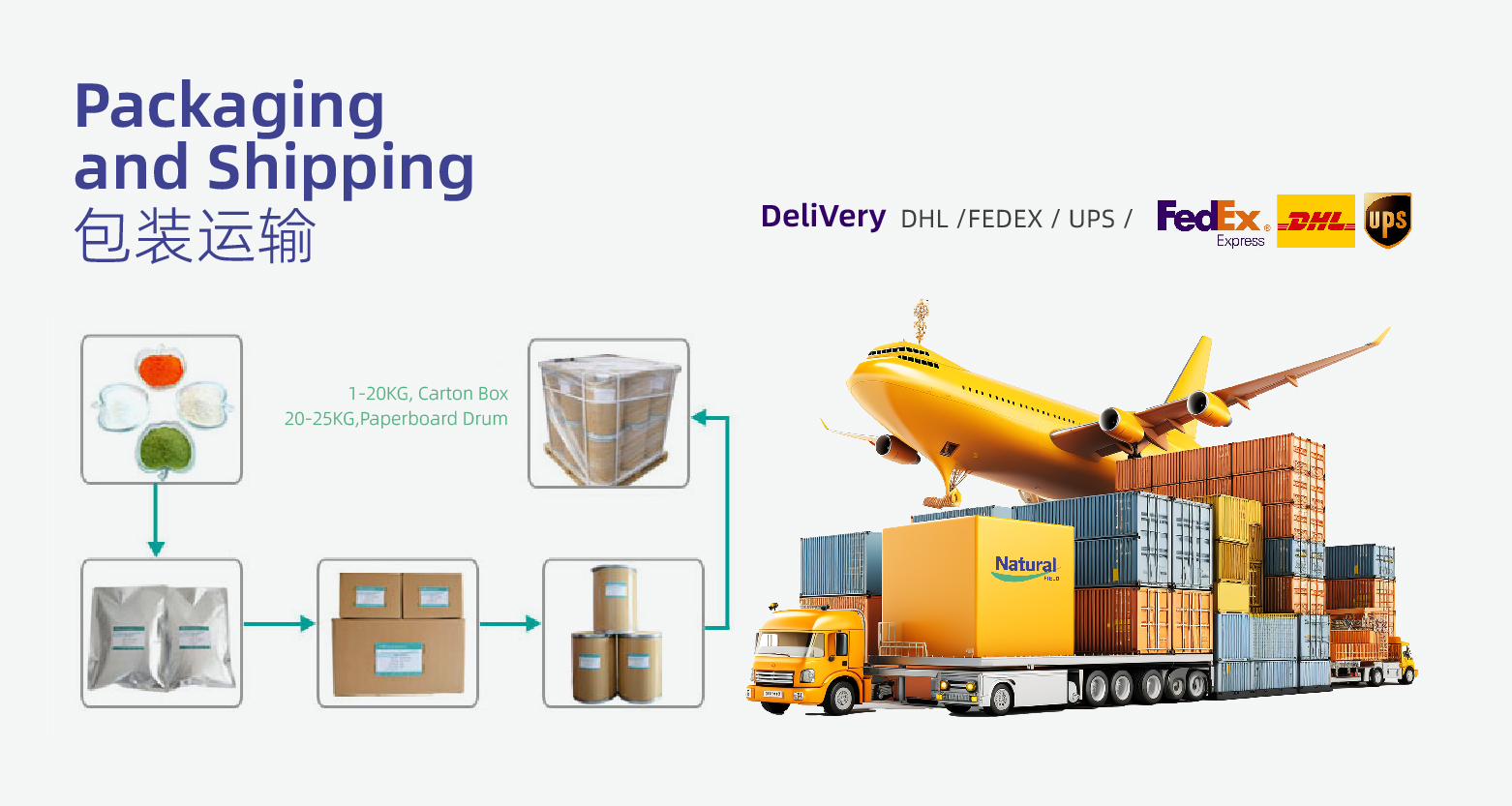 NMN Shipping and Packaging