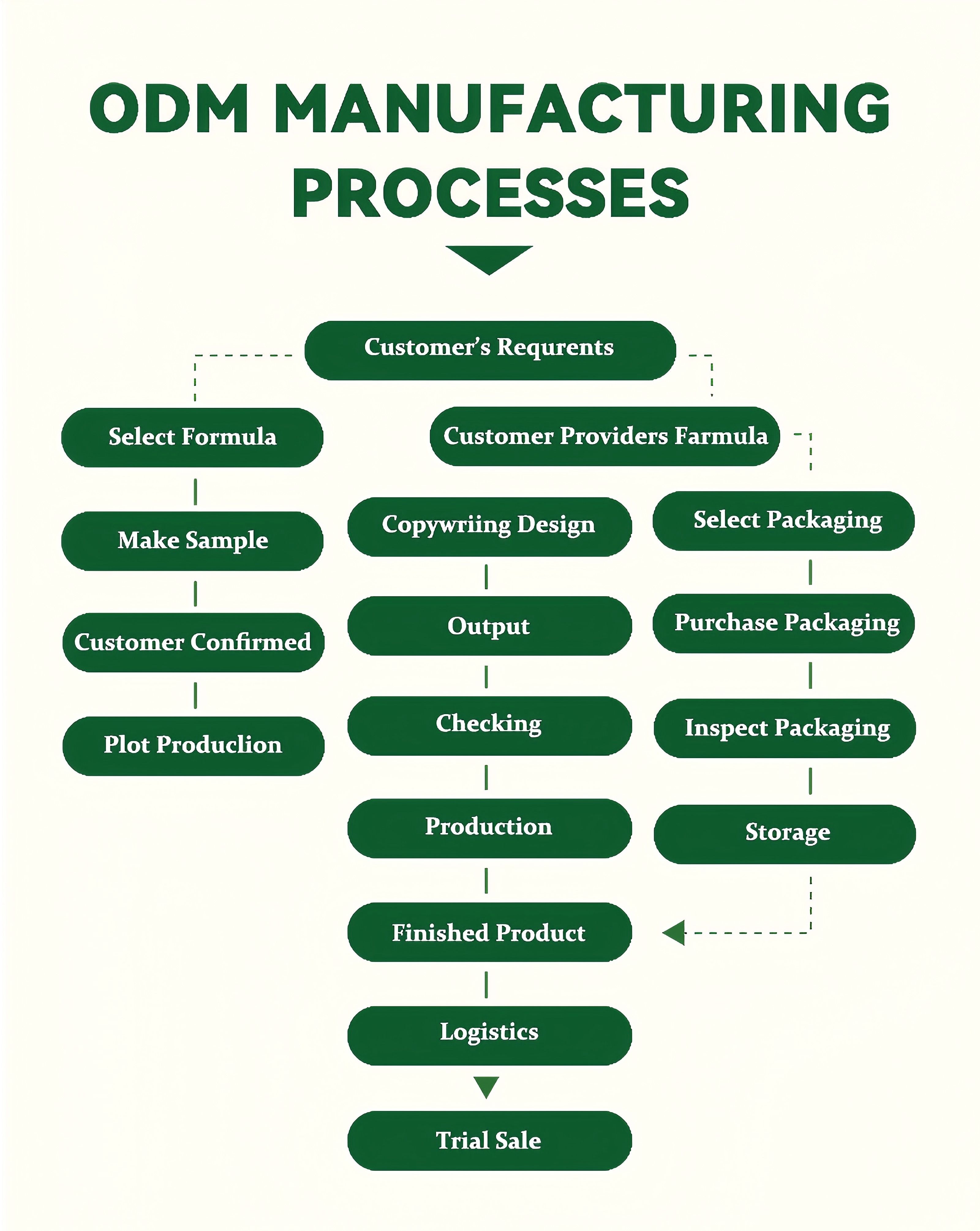 Product Parameter Details 7