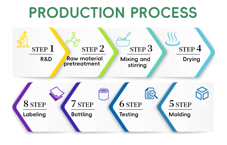 Product Showcase 5
