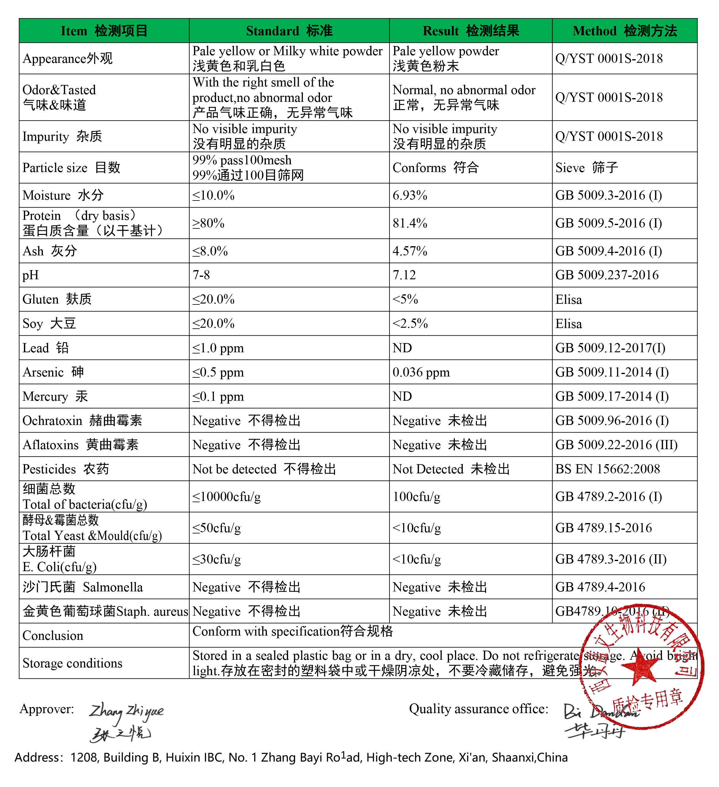 Pea Protein Raw Material