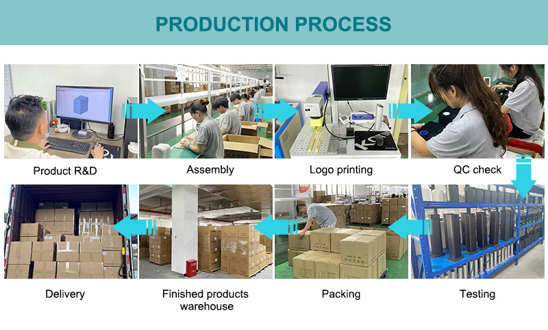 Factory Facility 4