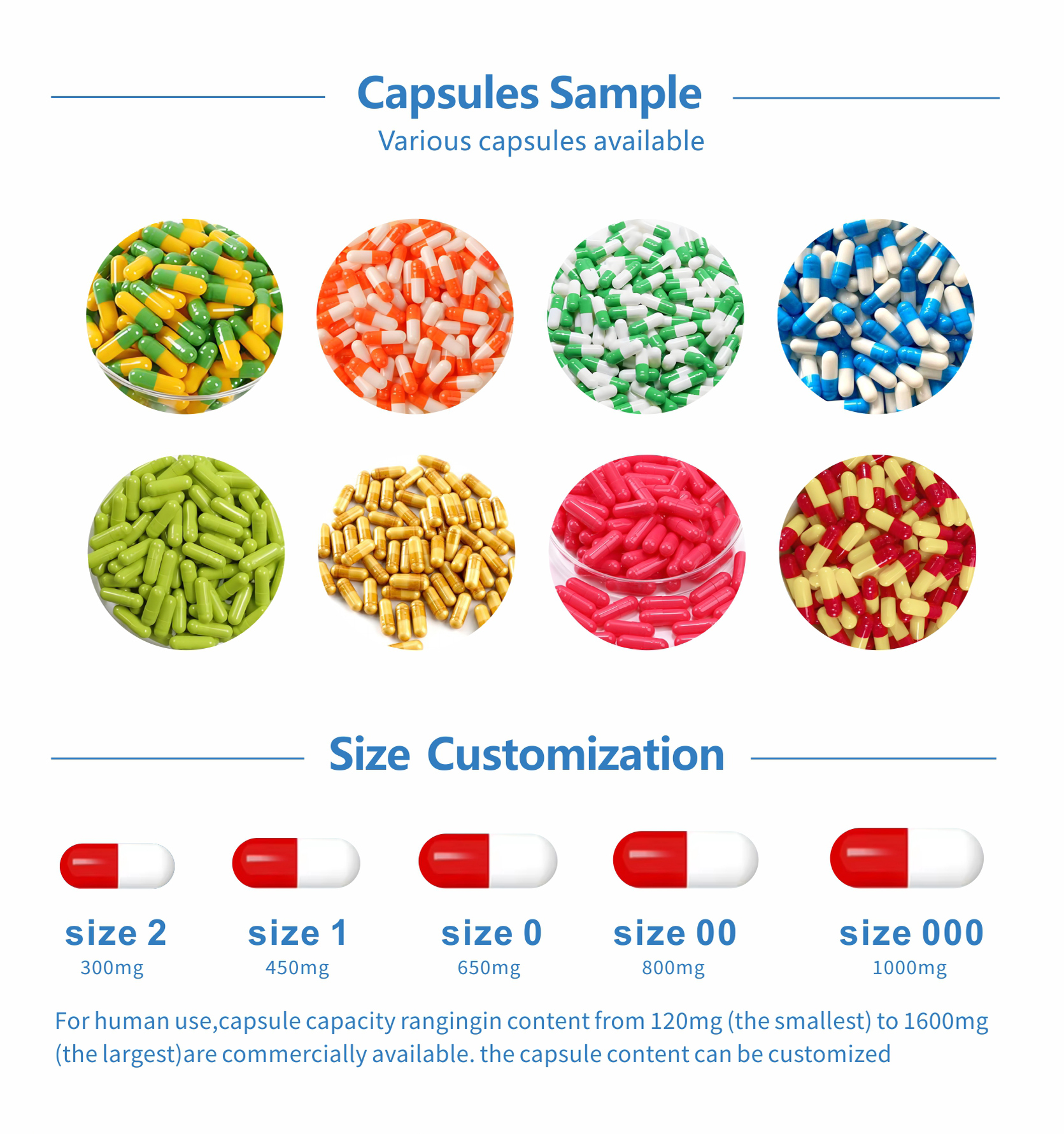 Tumeric Capsules Benefits