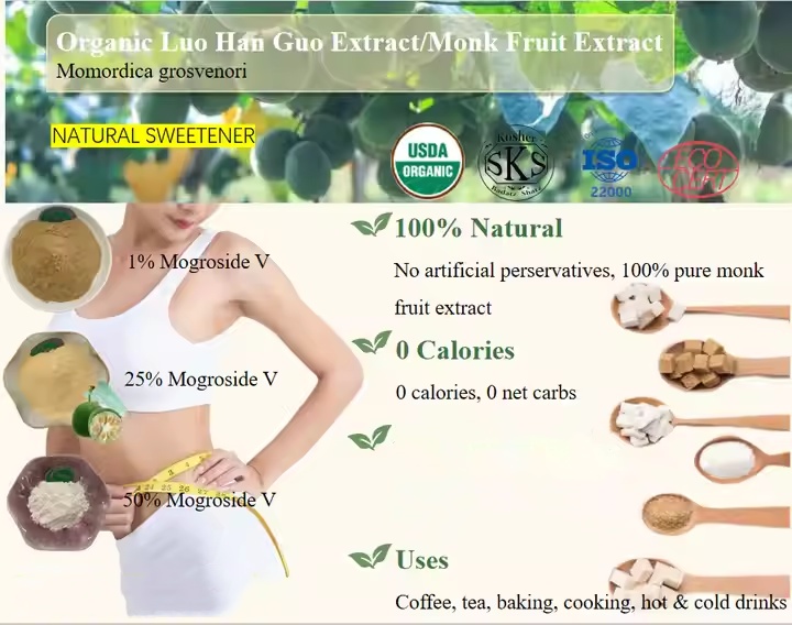 Monk Fruit Extract Details 2