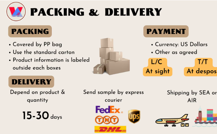 Packing and Delivery details