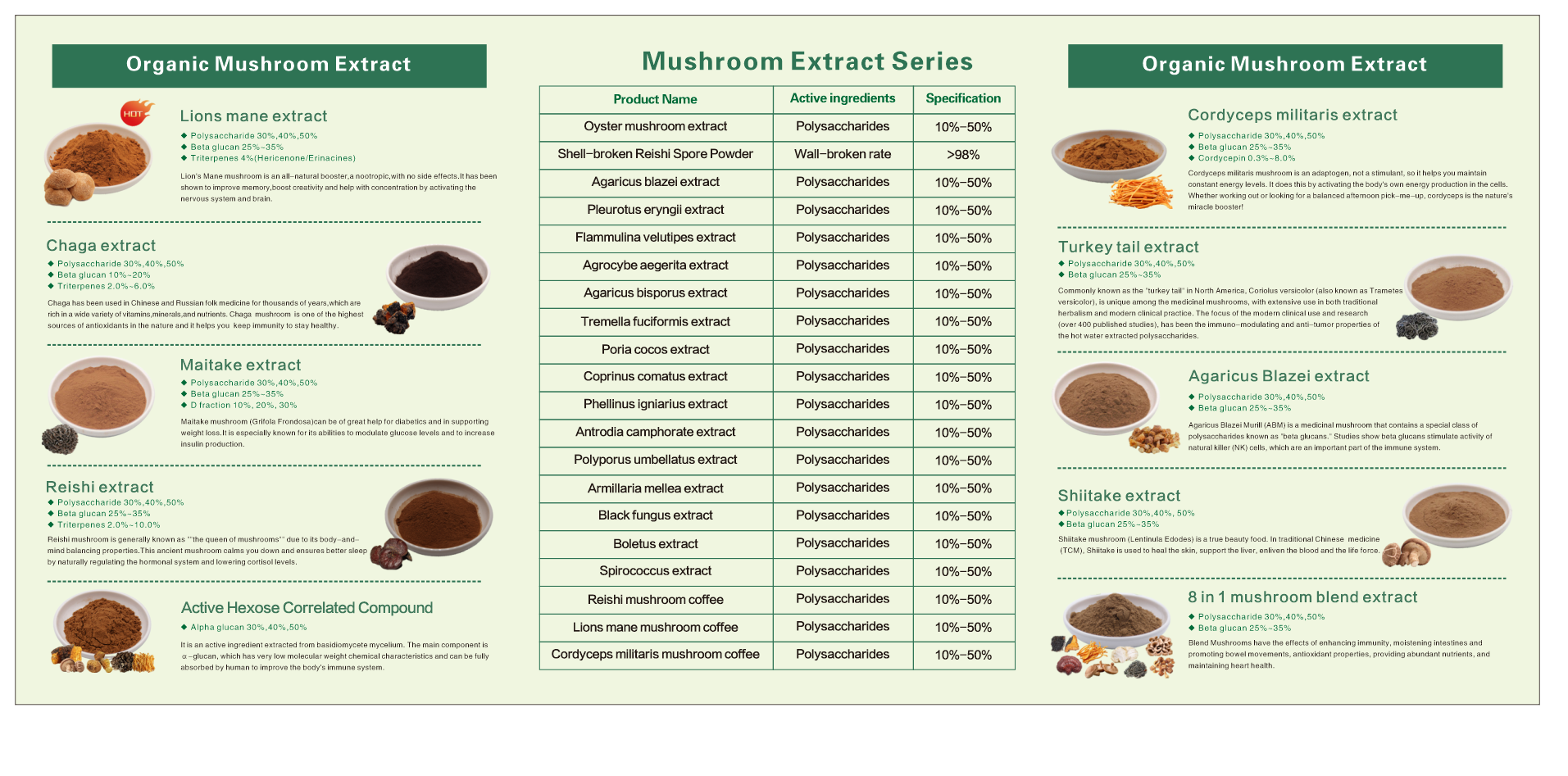 Lions Mane Mushroom Dual Extract Triterpenes 4.0 Hericenones Erinacines Bulk Powder