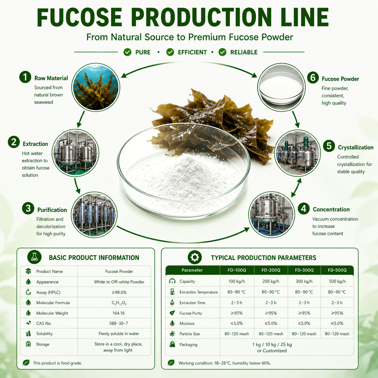 Cosmetic Grade L-Fucose Powder Skin Moisturizing Anti-Aging Ingredient For Biochemistry Research