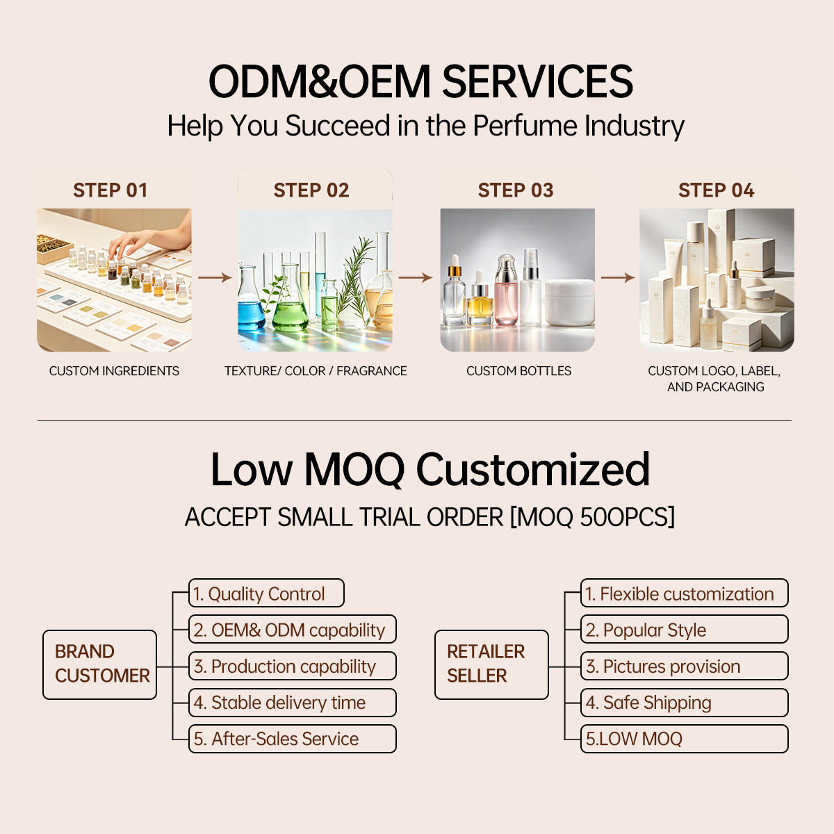 OEM ODM Private Label Blue Copper Peptide Multi Peptide Fine Line Smoothing Firming Hydrating Anti Wrinkle GHK-CU Face Serum