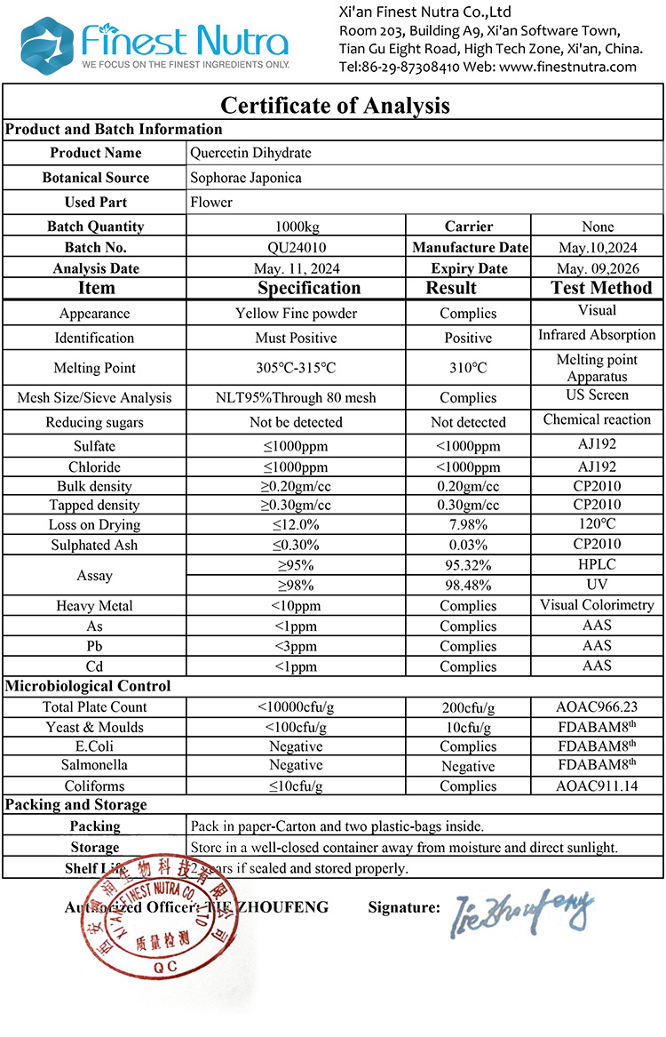 Certificate Of Analysis Page 2