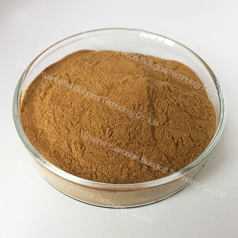 Nettle Root Extract Quality Control