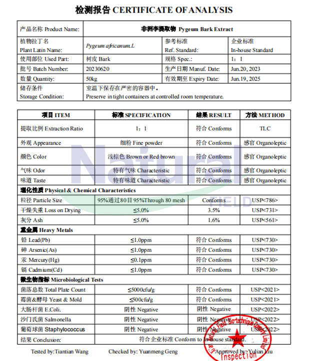 Certificate of Analysis