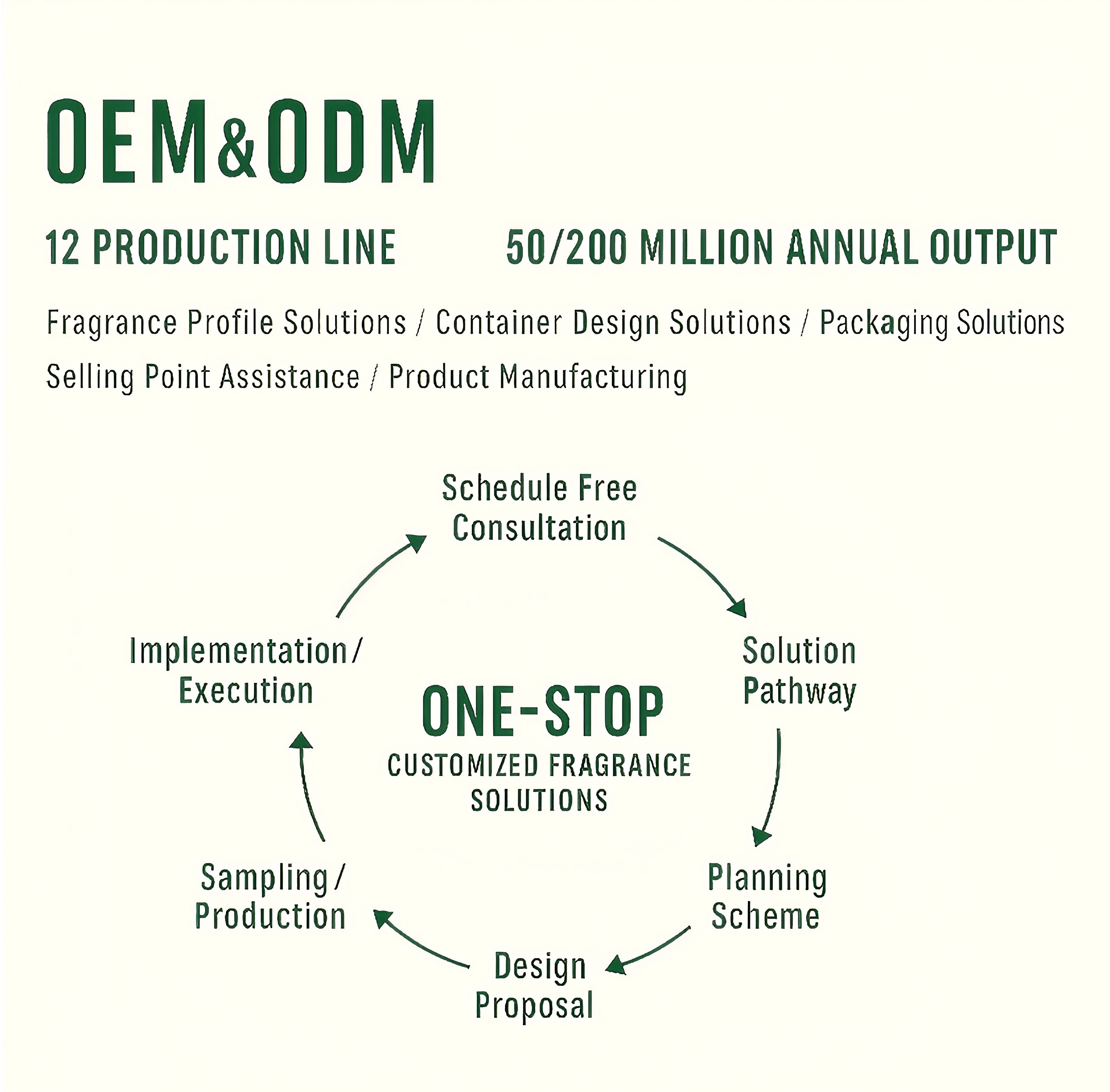 Product Parameter Details 6