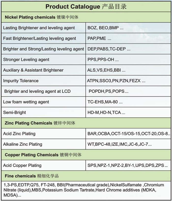 Cyanide Alkaline Brightener BPC-48 15990-43-9 Liquid Syntheses Material Intermediates Model CAS