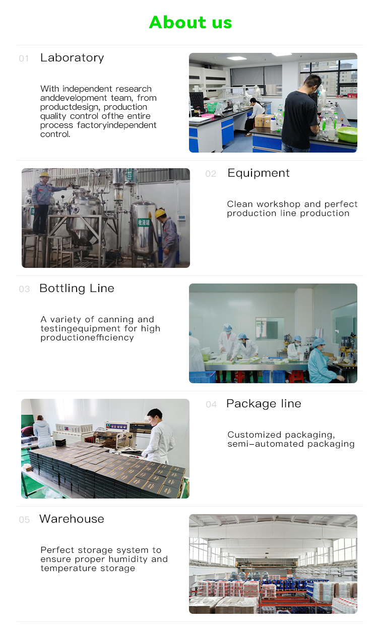 Manufacturing Process