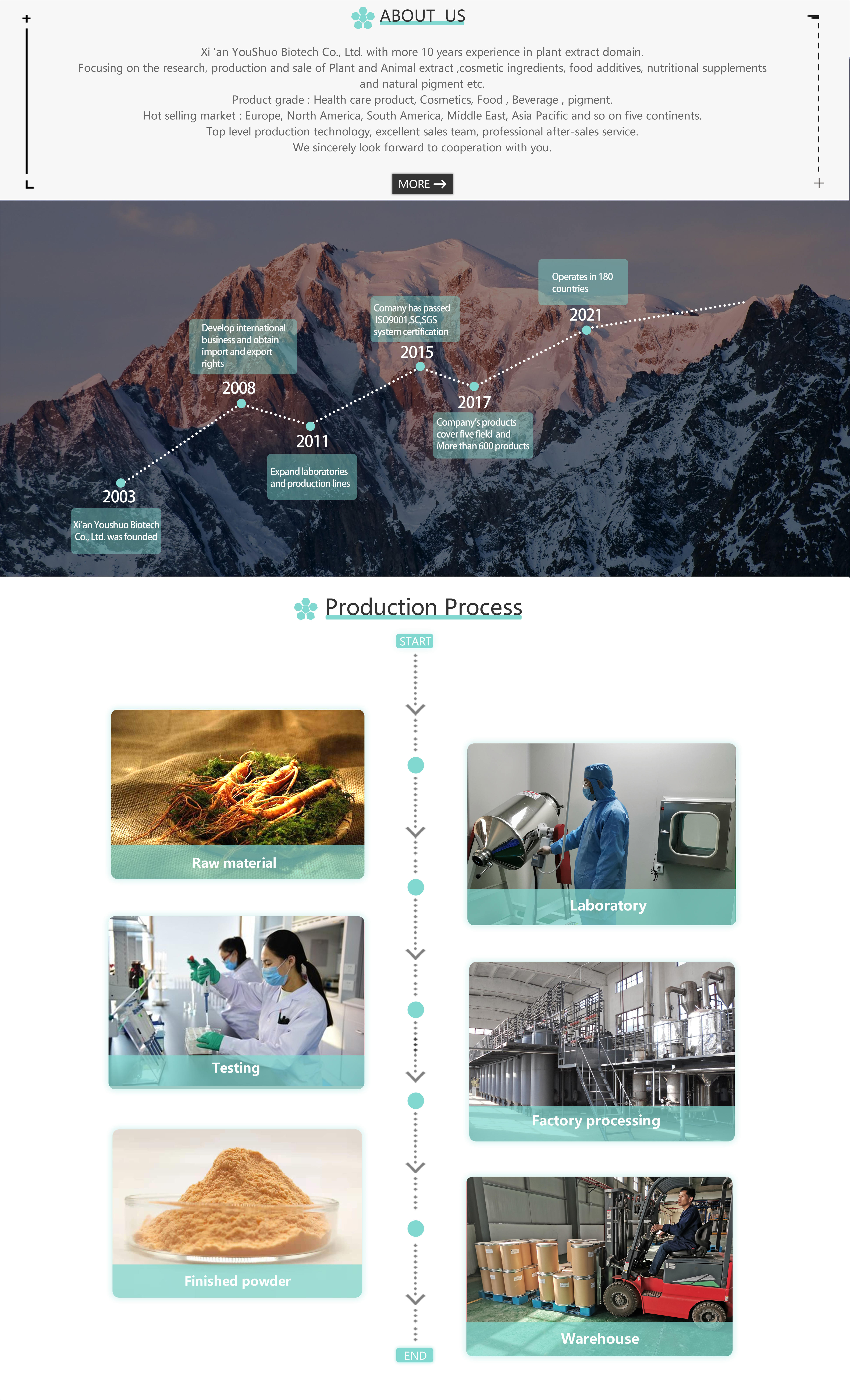 Production Display 1