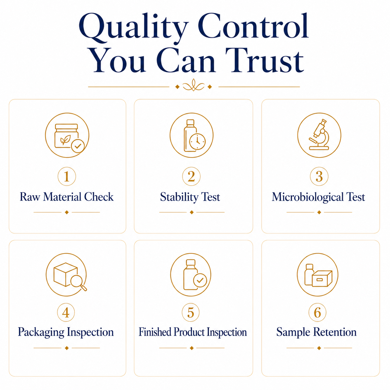 Quality Control