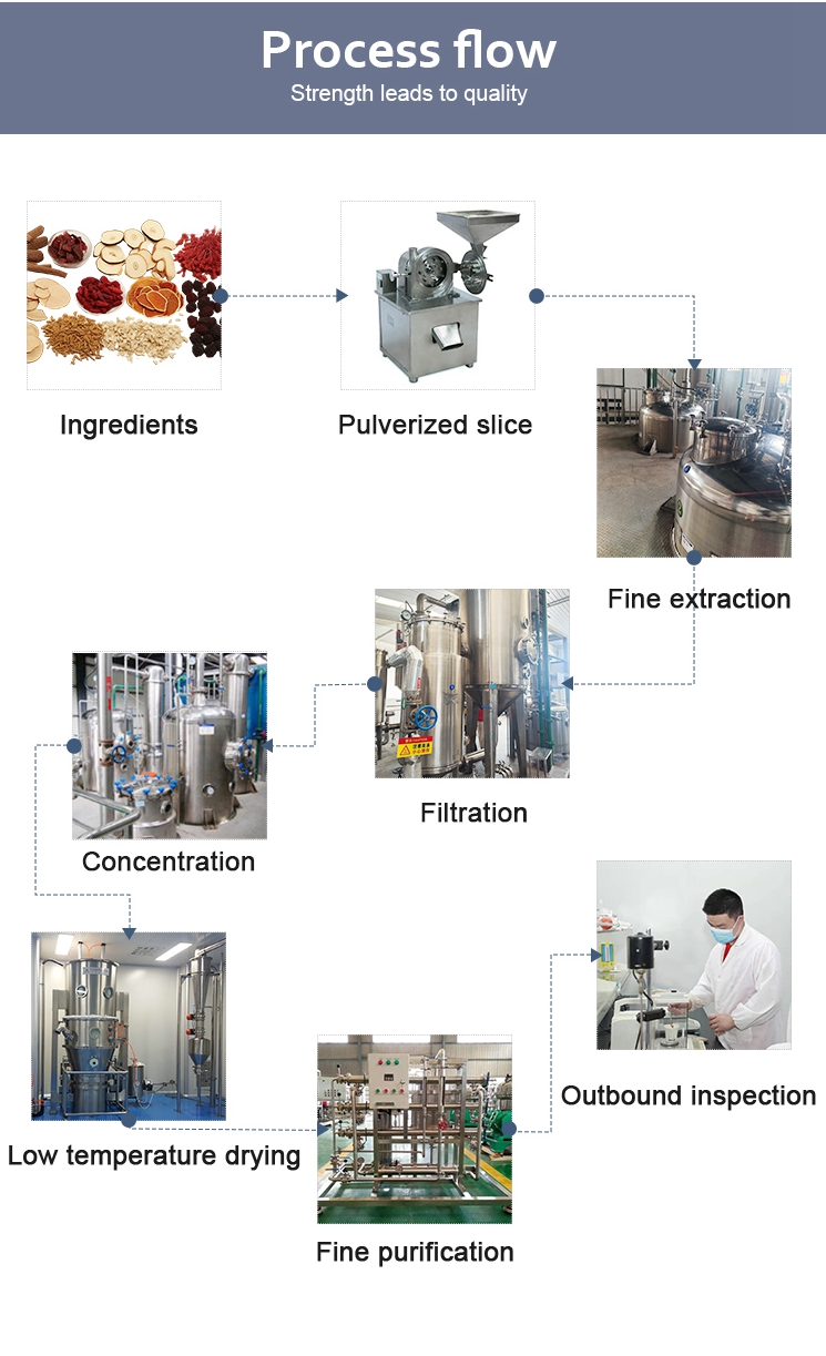 Halal Certified Standardized Cabbage Leaf Extract Food & Cosmetic Grade for Functional Food and Skincare Manufacturing