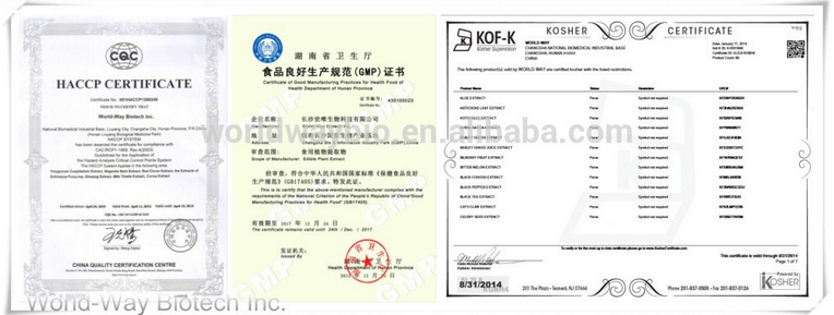 Production Standard Certificates