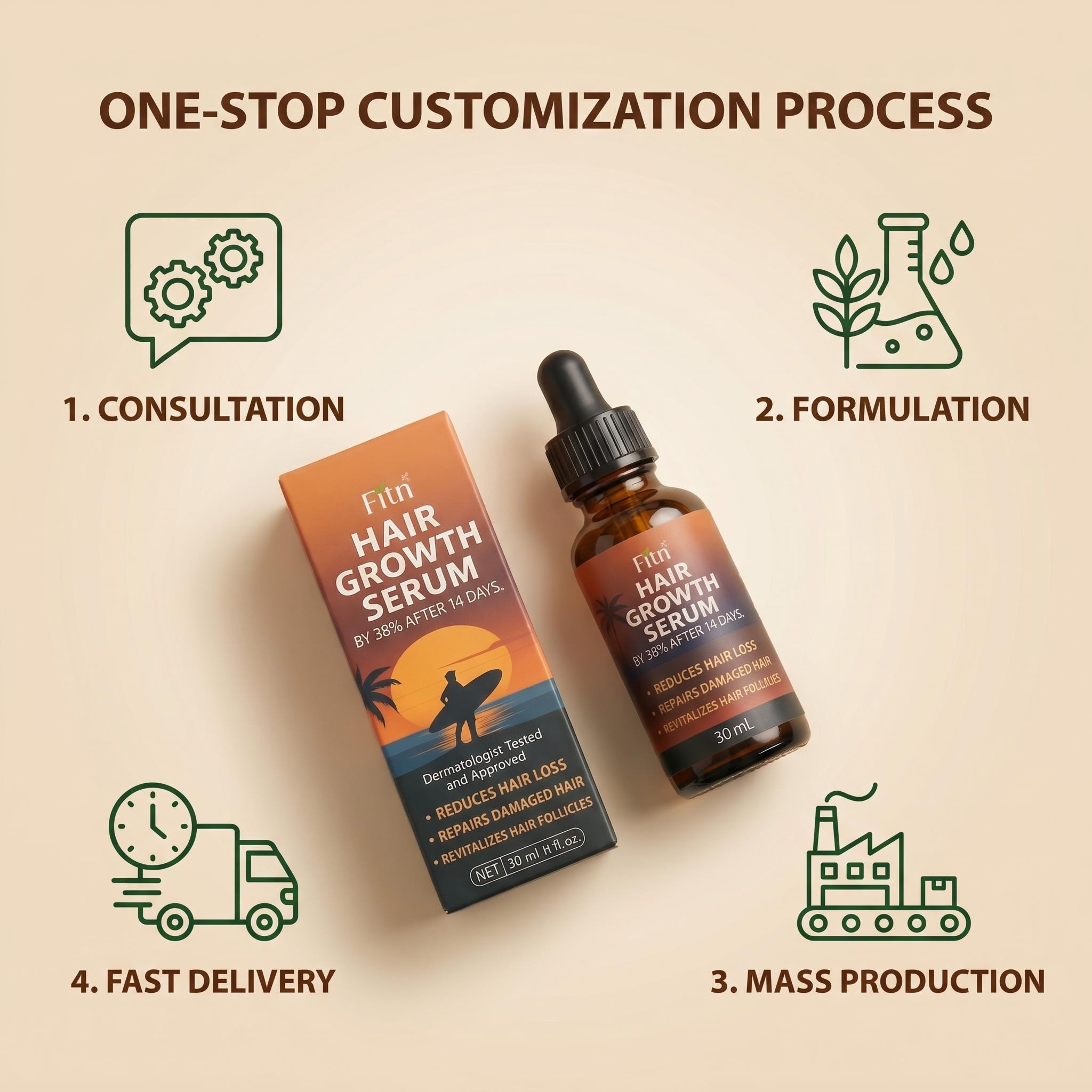 FITN Liposome Peptide Hair Growth Serum Redensyl Capixyl Private Label Scalp Treatment Clinic Grade OEM Hair Loss Manufacturer