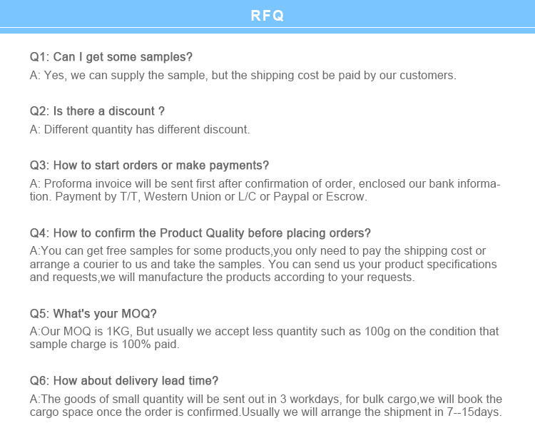 FAQ Details