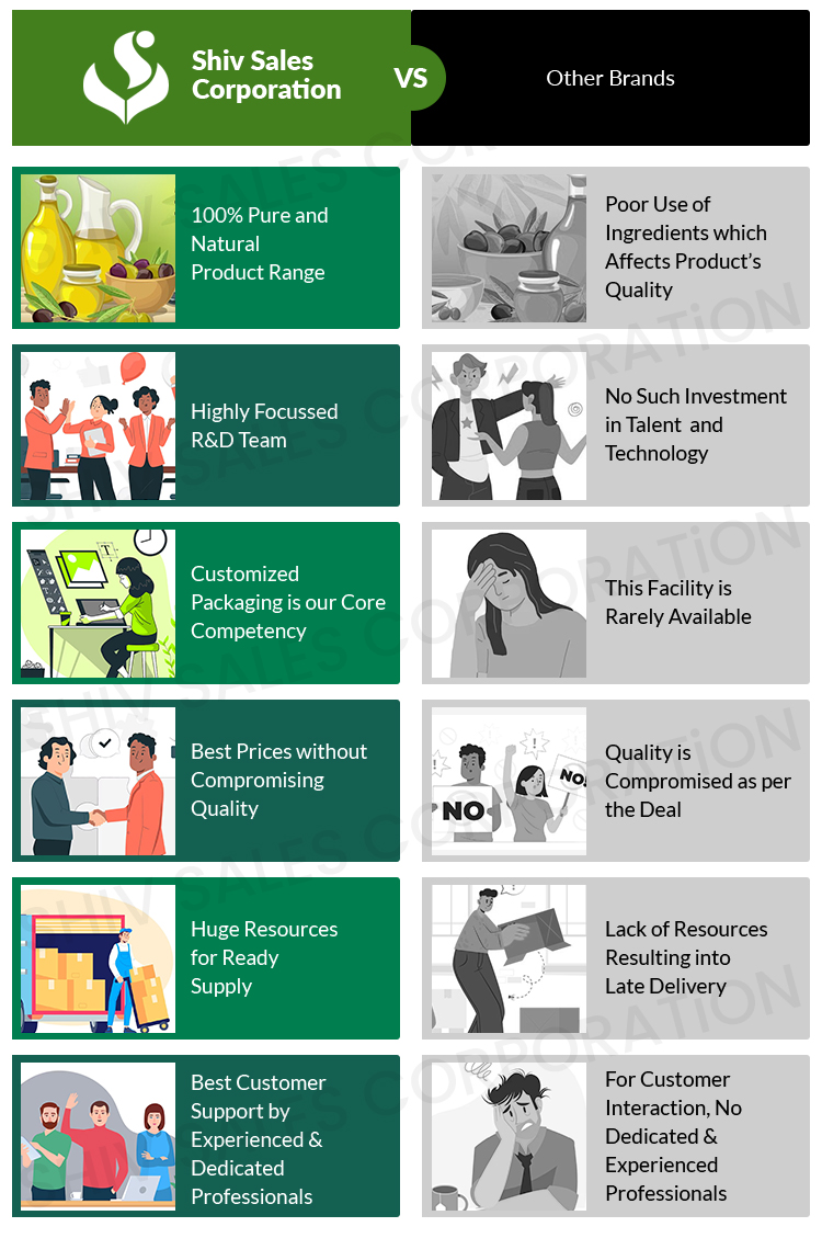Advantages of Partnering with Us