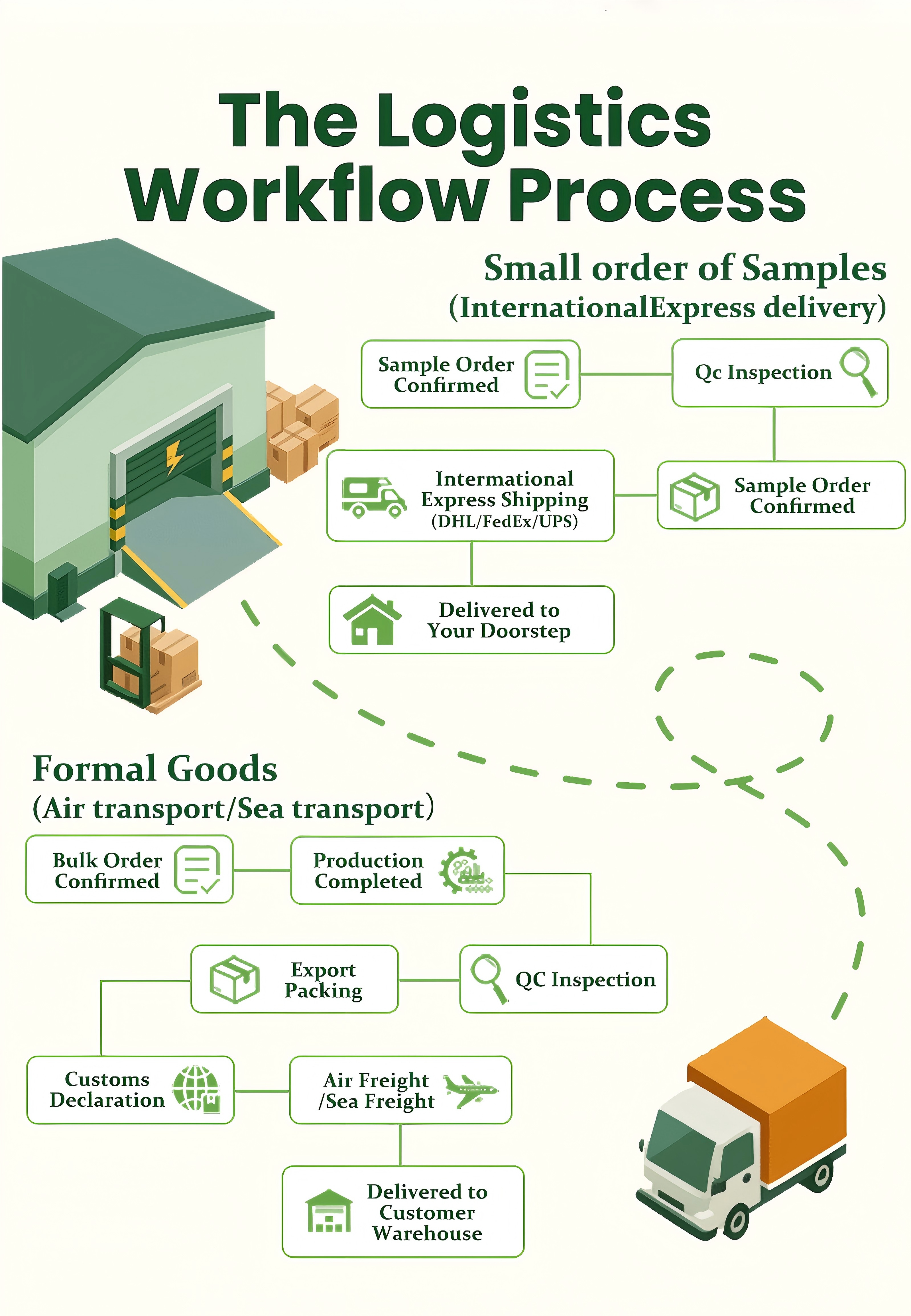Product Parameter Details 5
