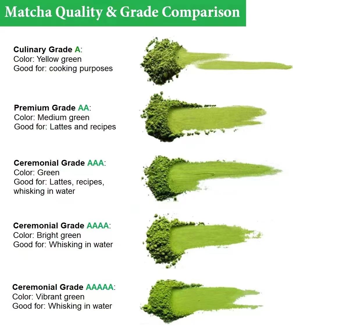 Matcha Quality Detail 3