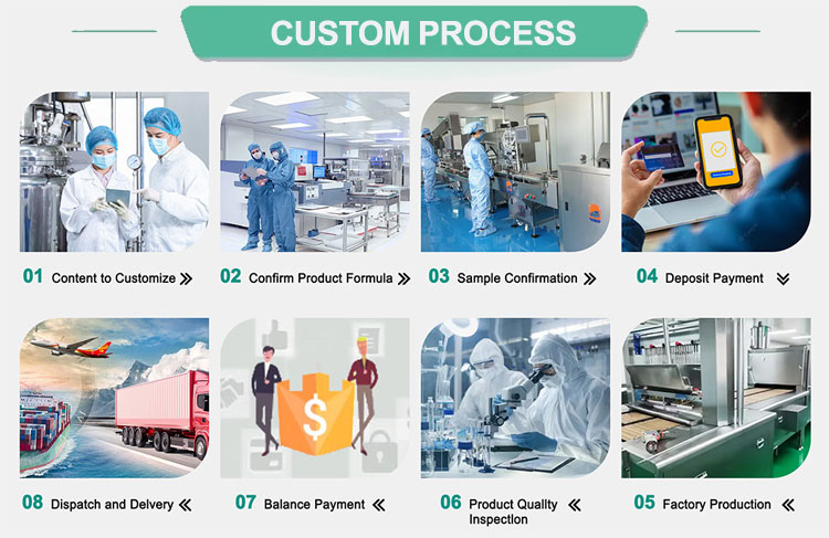 Customization Process Flow
