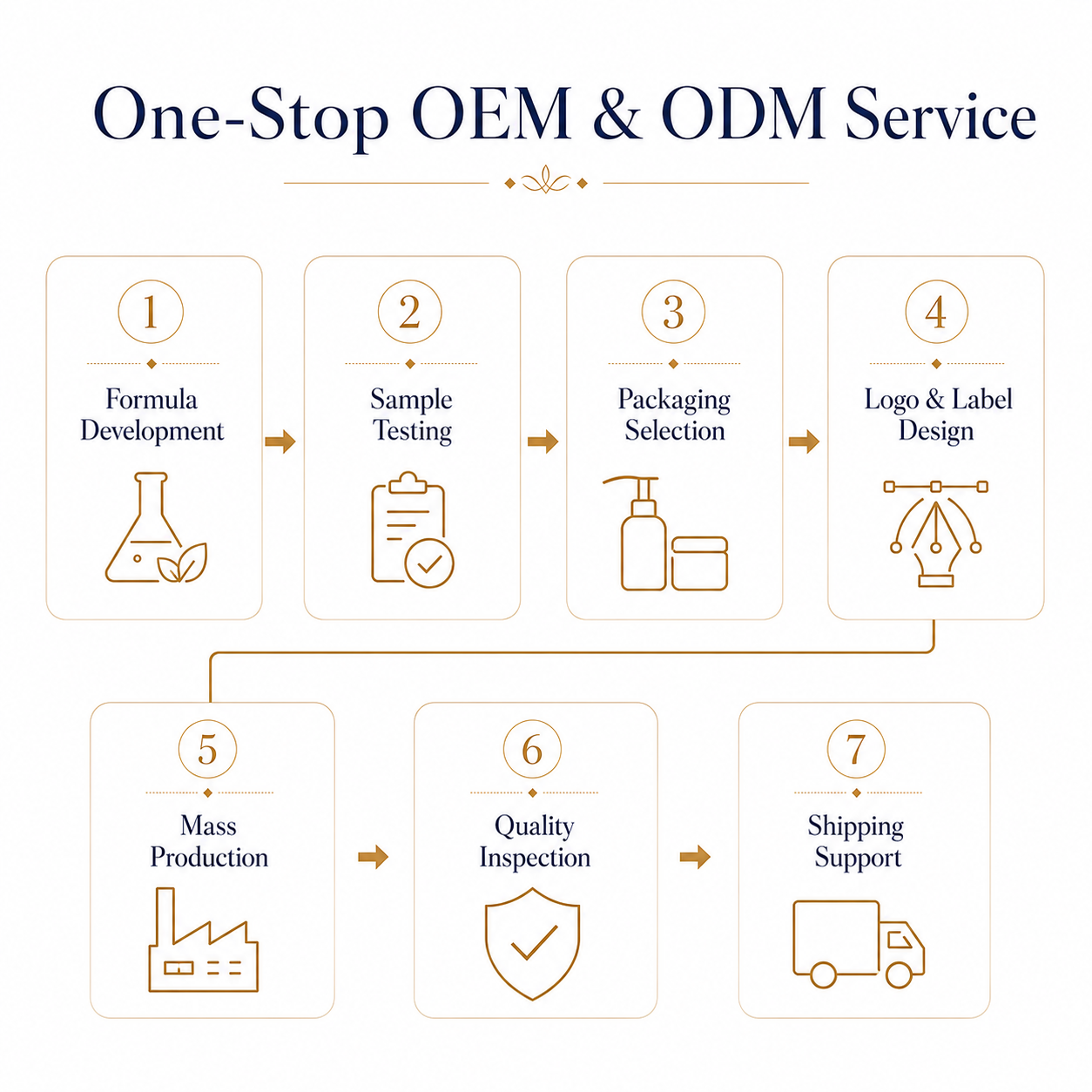 One-Stop Service