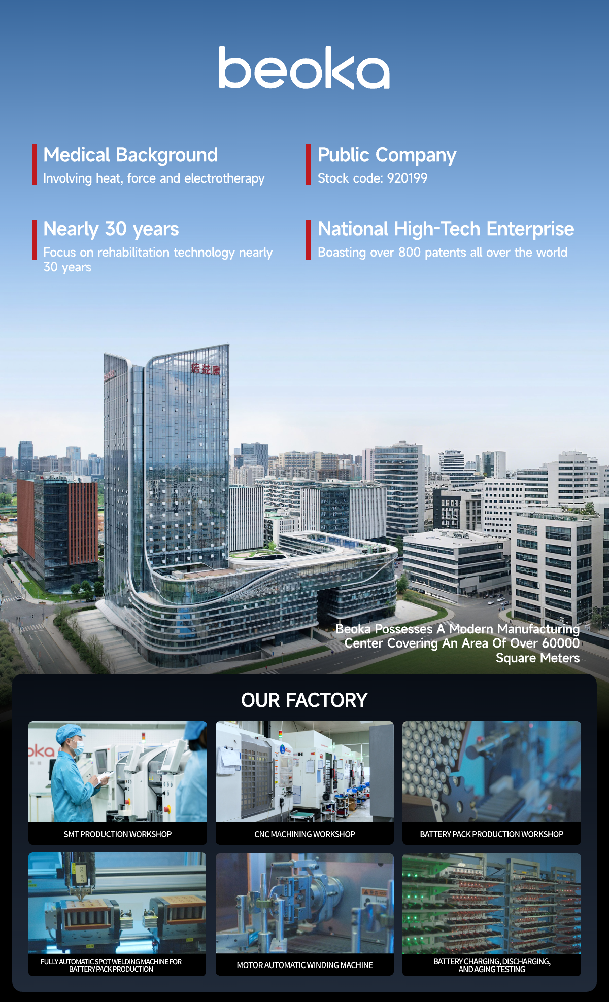 Manufacturing Profile