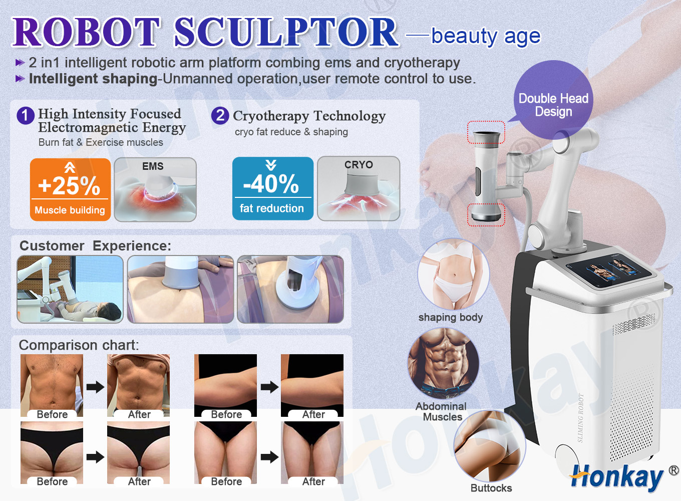 Smart slimming technology