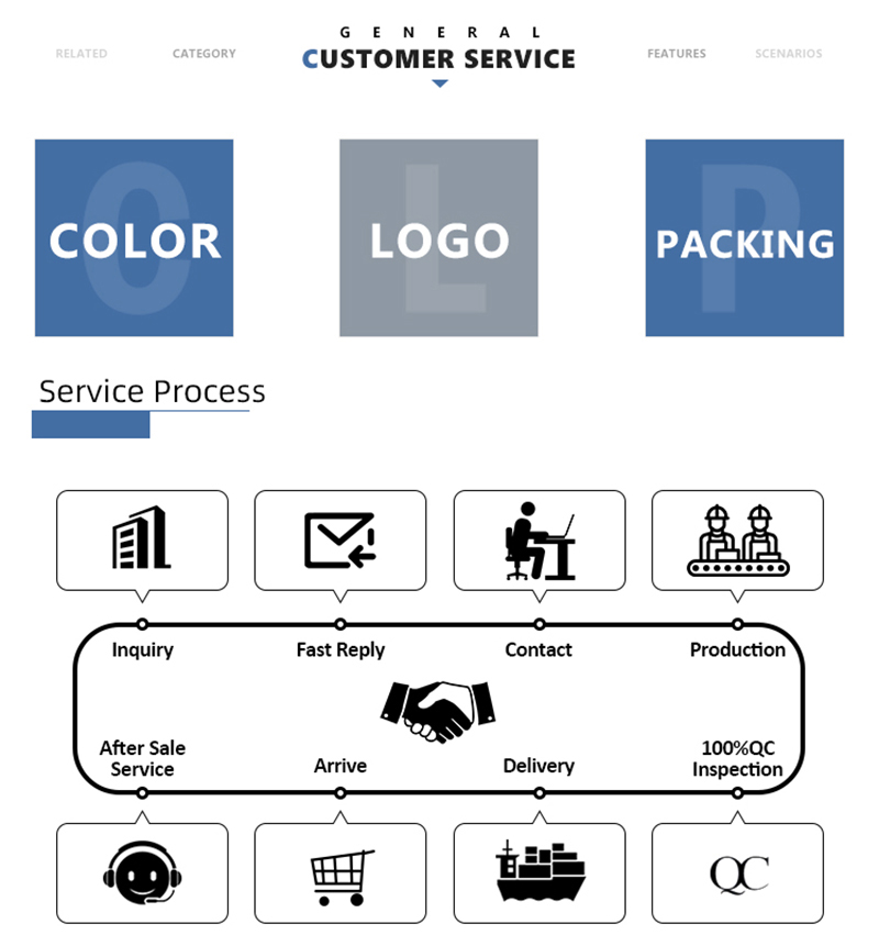 Manufacturing Standards