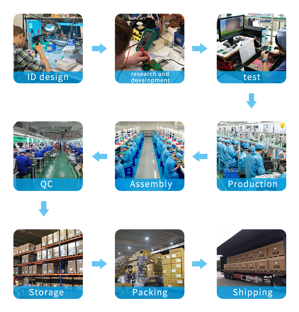 Manufacturing Facility