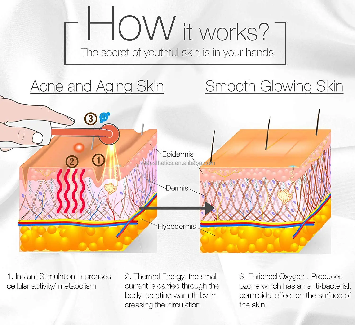 High Frequency Facial Wand Application