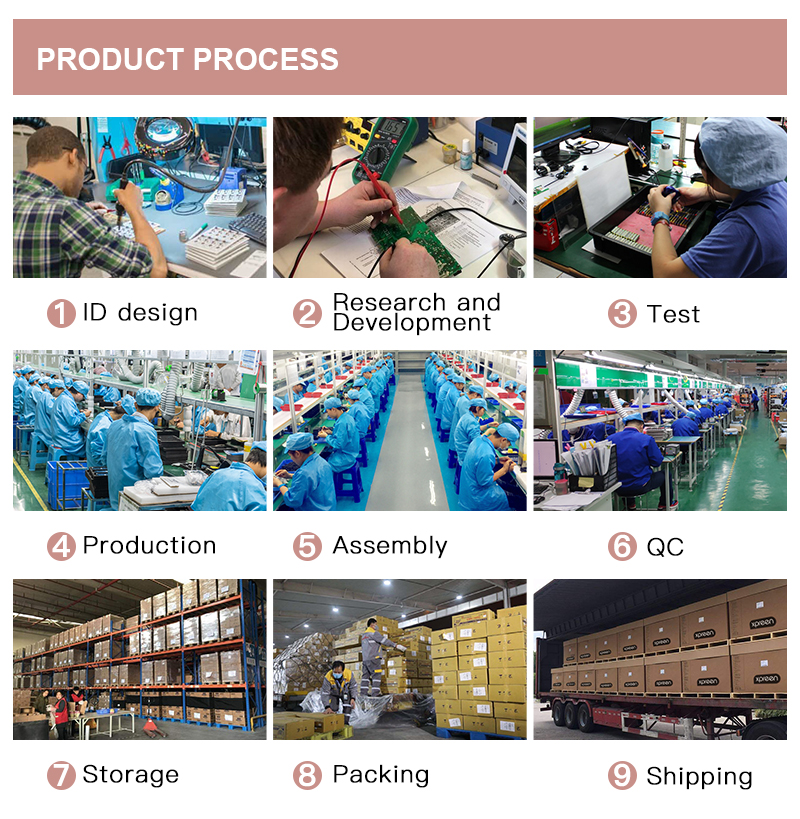 Quality Control