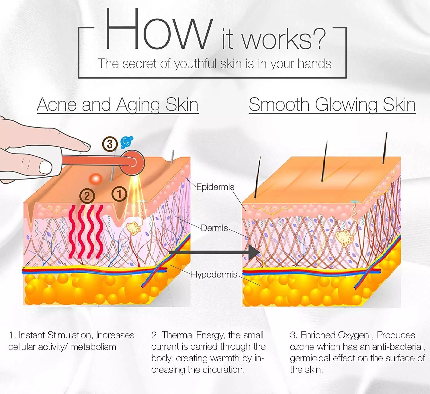 High frequency skin care principle