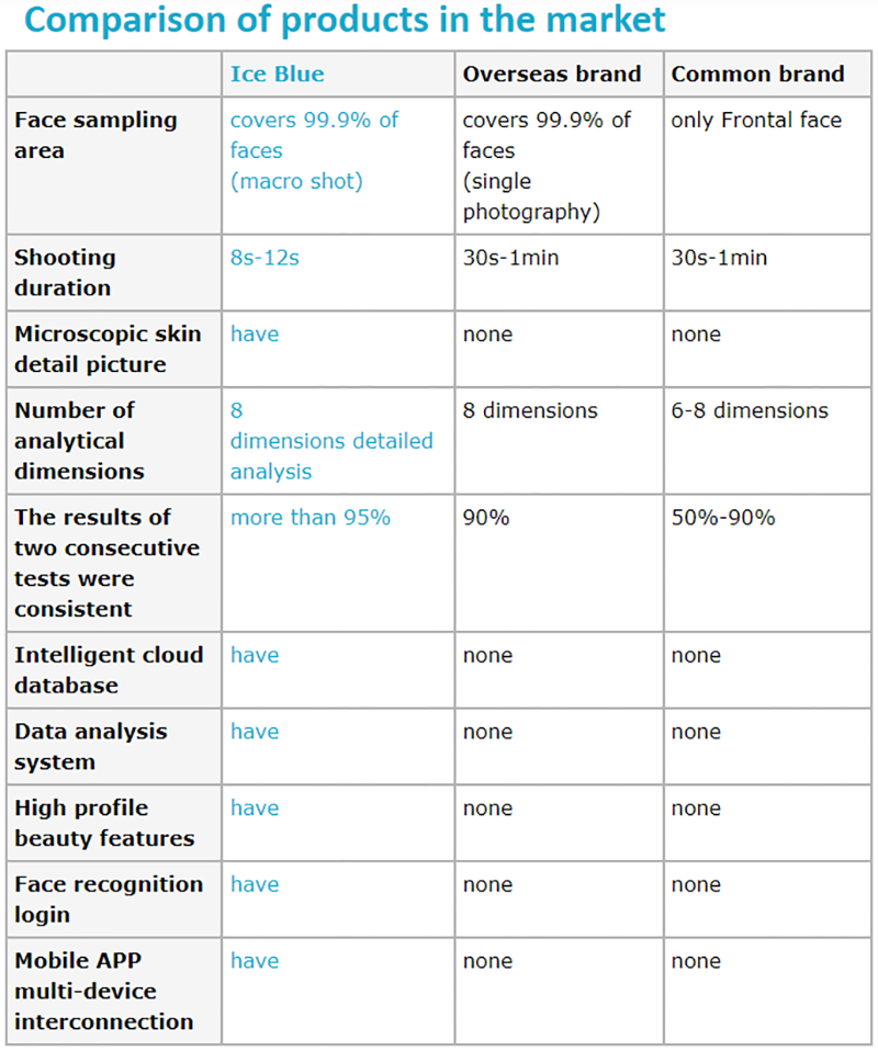 Parameter Feature 6