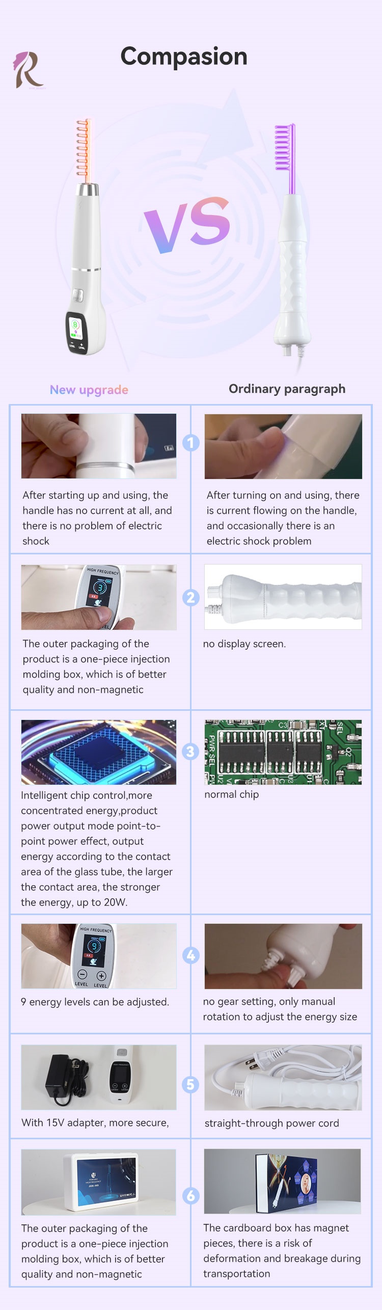 High Frequency Wand 6 in 1 Handheld Facial Machine with LCD Screen for Acne Removal Skin Tightening and Hair Loss Treatment