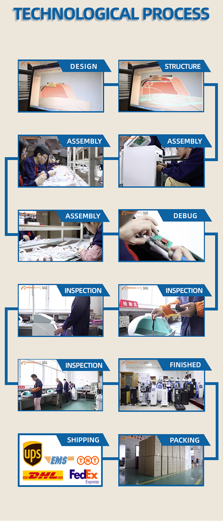 Quality Inspection