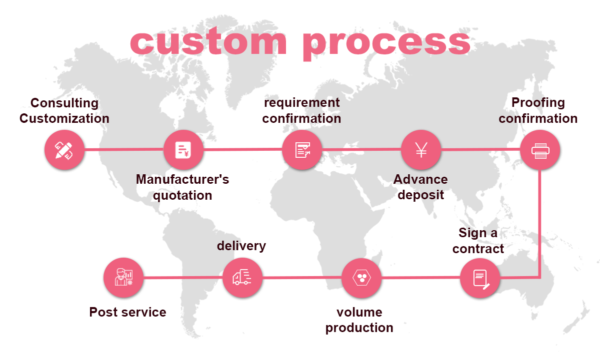Customization Options Flow