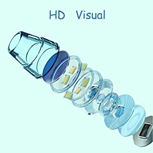 20X Magnification
