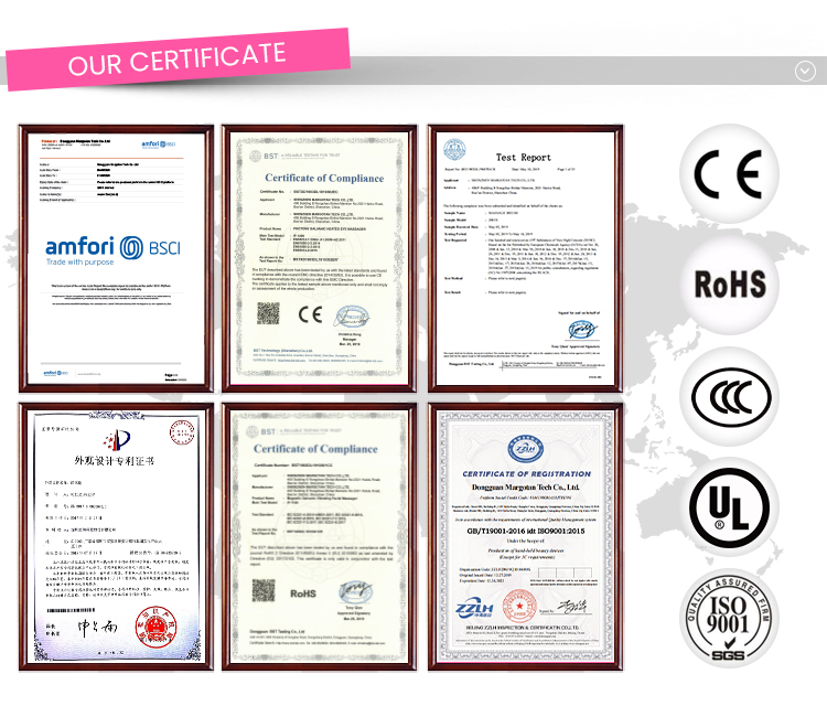 Our Certificate