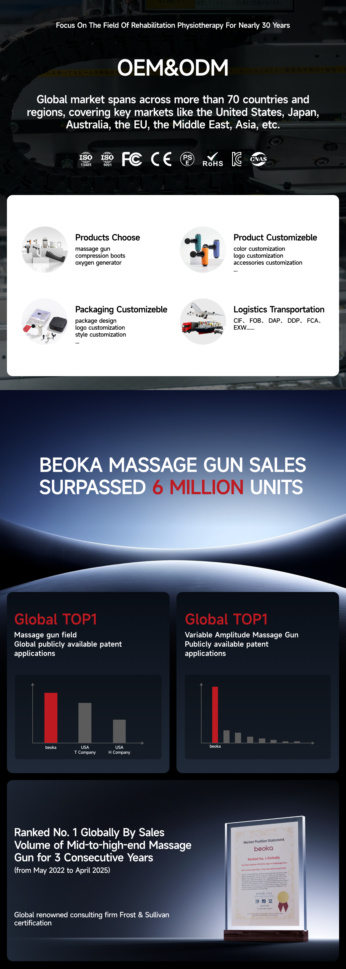 Professional Massage Gun Banner